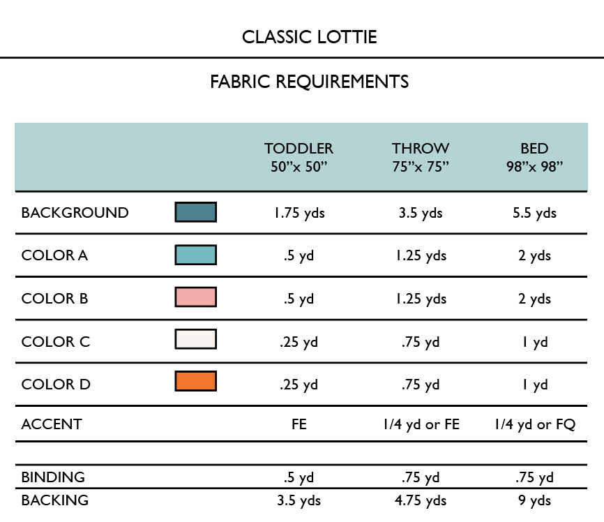 Lottie Quilt Pattern | Penelope Handmade | Paper Pattern