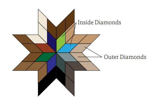 Plains and Pine - PP-16 Trailing Star Quilt Pattern