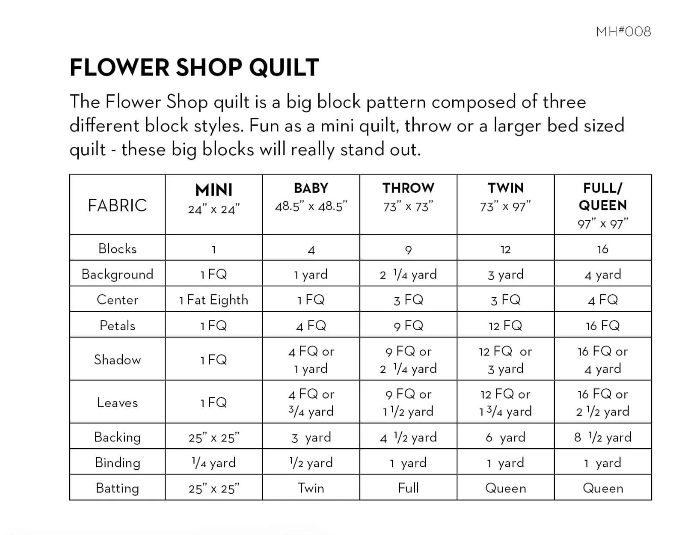 Flower Shop Quilt Pattern | Modern Handcraft