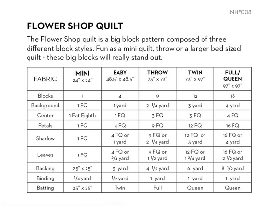 Flower Shop Quilt Pattern | Modern Handcraft