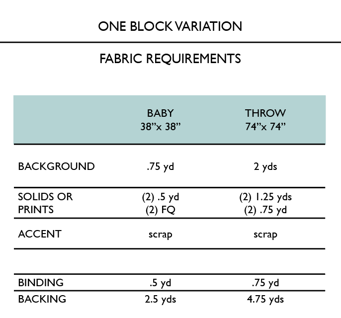 Lottie Quilt Pattern | Penelope Handmade | Paper Pattern