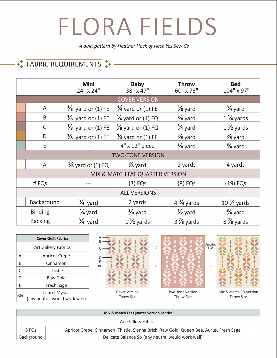 Flora Fields | Throw Kit |  Heck Yeah Sew
