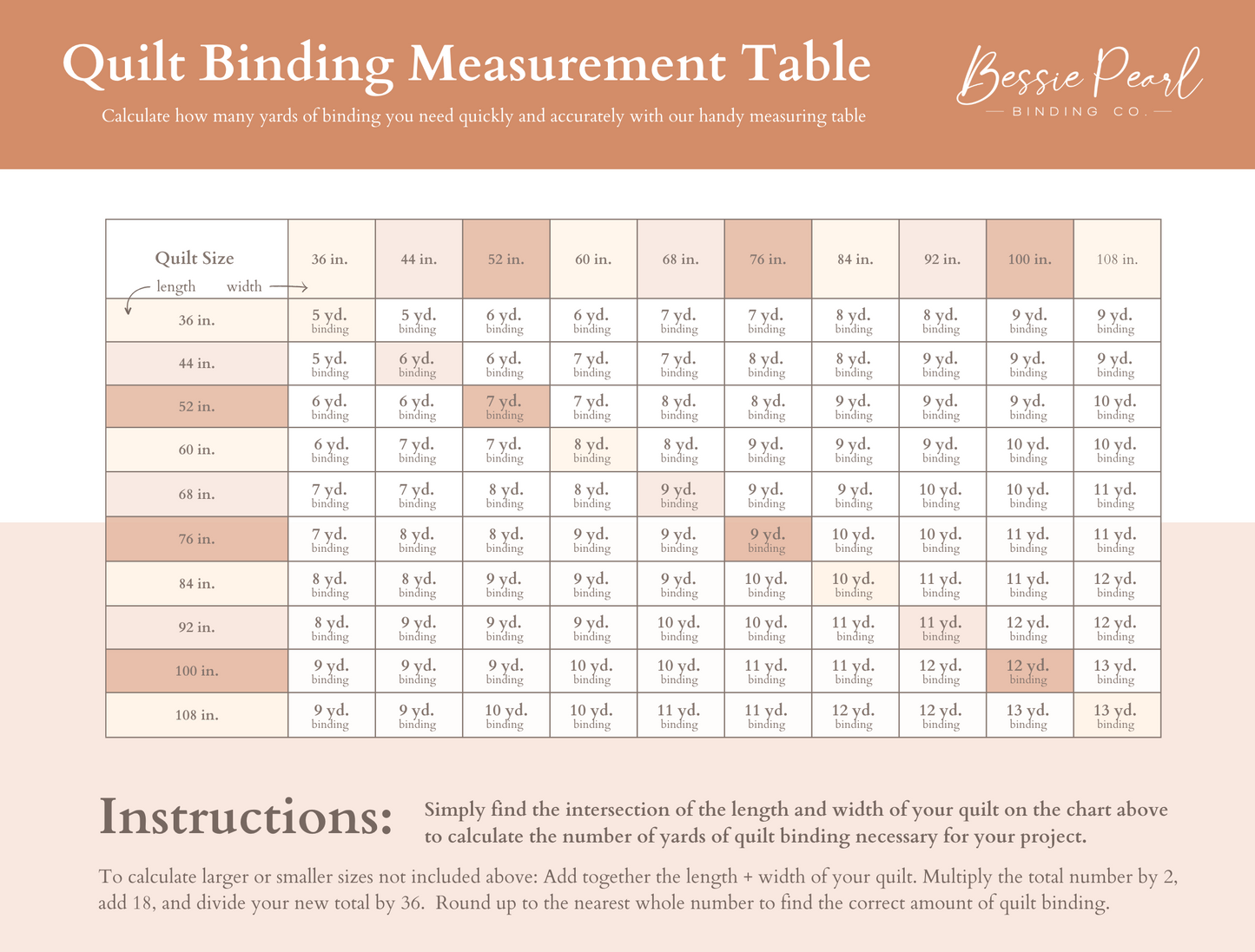 Bessie Pearl Binding Co - 2.5" Bias Quilt Binding, Starry Pistachio