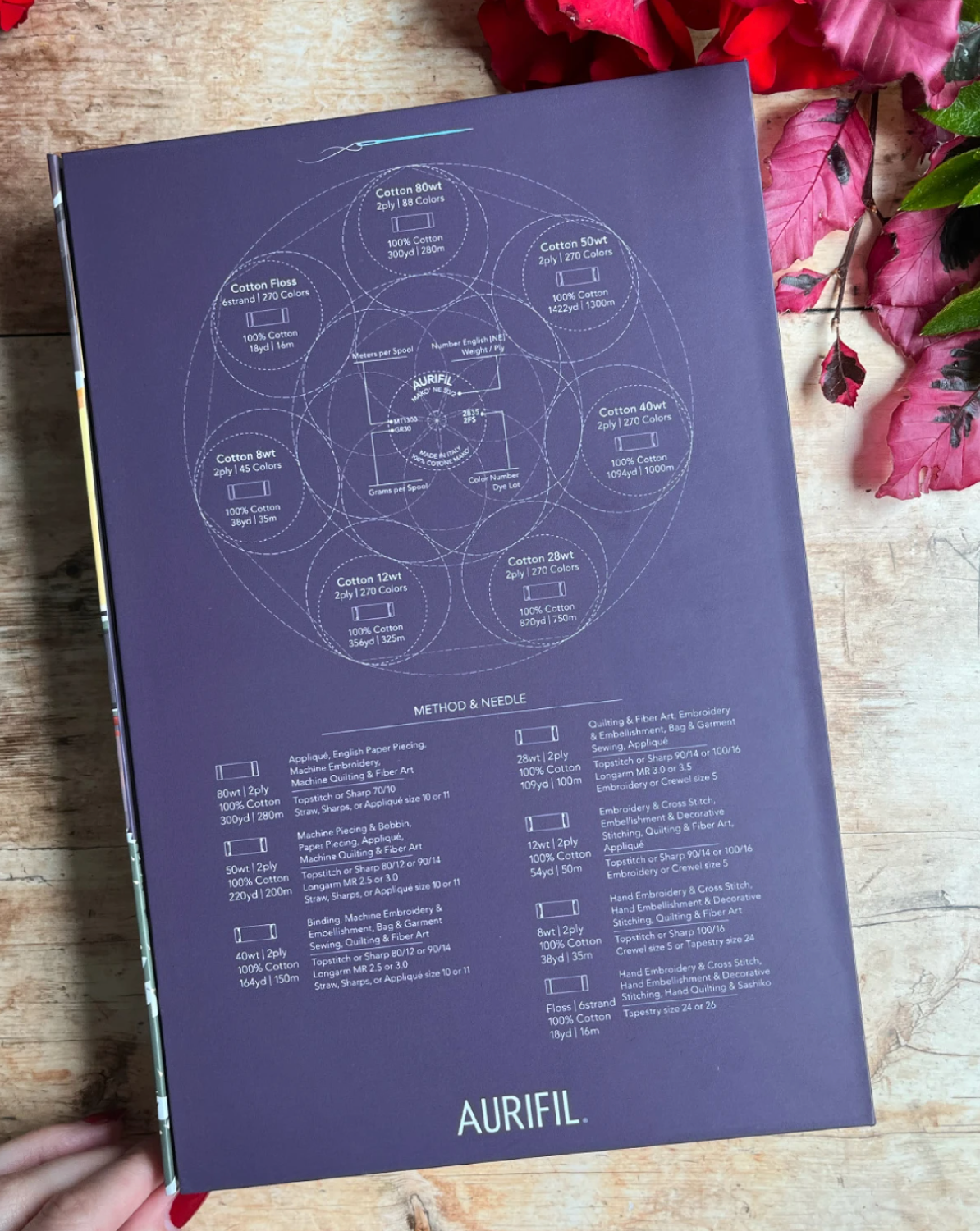 Advent Calendar 2025 | Aurifil Thread | Pre-Order